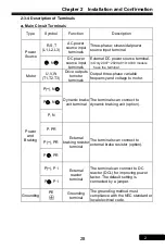 Preview for 28 page of Rhymebus RM6F5 series Operation Manual