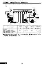 Preview for 31 page of Rhymebus RM6F5 series Operation Manual