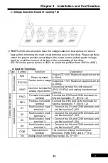 Preview for 32 page of Rhymebus RM6F5 series Operation Manual