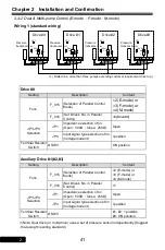 Preview for 41 page of Rhymebus RM6F5 series Operation Manual