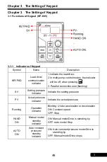 Preview for 46 page of Rhymebus RM6F5 series Operation Manual