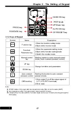 Preview for 47 page of Rhymebus RM6F5 series Operation Manual