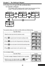 Preview for 48 page of Rhymebus RM6F5 series Operation Manual