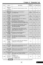 Preview for 57 page of Rhymebus RM6F5 series Operation Manual