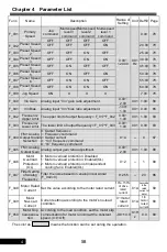 Preview for 58 page of Rhymebus RM6F5 series Operation Manual