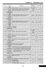 Preview for 61 page of Rhymebus RM6F5 series Operation Manual