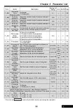 Preview for 63 page of Rhymebus RM6F5 series Operation Manual