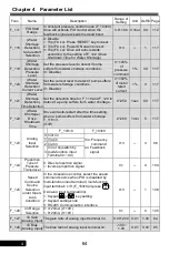 Preview for 64 page of Rhymebus RM6F5 series Operation Manual