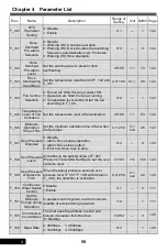 Preview for 66 page of Rhymebus RM6F5 series Operation Manual