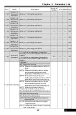 Preview for 69 page of Rhymebus RM6F5 series Operation Manual