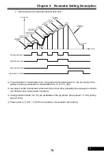 Preview for 79 page of Rhymebus RM6F5 series Operation Manual