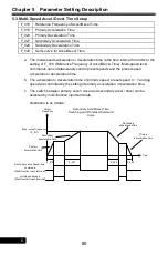 Preview for 80 page of Rhymebus RM6F5 series Operation Manual