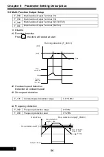 Preview for 94 page of Rhymebus RM6F5 series Operation Manual