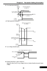 Preview for 95 page of Rhymebus RM6F5 series Operation Manual