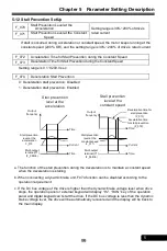 Preview for 99 page of Rhymebus RM6F5 series Operation Manual