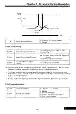 Preview for 101 page of Rhymebus RM6F5 series Operation Manual