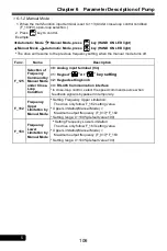 Preview for 106 page of Rhymebus RM6F5 series Operation Manual