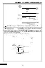 Preview for 110 page of Rhymebus RM6F5 series Operation Manual