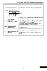 Preview for 111 page of Rhymebus RM6F5 series Operation Manual