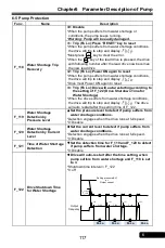 Preview for 117 page of Rhymebus RM6F5 series Operation Manual