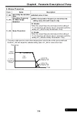 Preview for 119 page of Rhymebus RM6F5 series Operation Manual