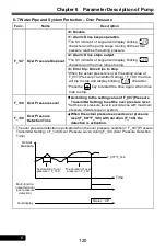 Preview for 120 page of Rhymebus RM6F5 series Operation Manual