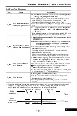 Preview for 121 page of Rhymebus RM6F5 series Operation Manual