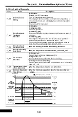 Preview for 122 page of Rhymebus RM6F5 series Operation Manual