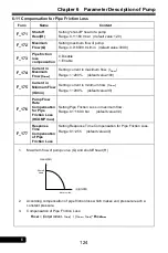 Preview for 124 page of Rhymebus RM6F5 series Operation Manual