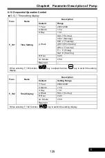 Preview for 125 page of Rhymebus RM6F5 series Operation Manual