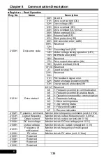 Preview for 136 page of Rhymebus RM6F5 series Operation Manual