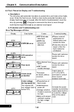 Preview for 144 page of Rhymebus RM6F5 series Operation Manual