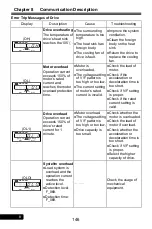 Preview for 146 page of Rhymebus RM6F5 series Operation Manual