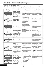 Preview for 148 page of Rhymebus RM6F5 series Operation Manual