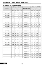 Preview for 152 page of Rhymebus RM6F5 series Operation Manual