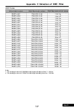 Preview for 157 page of Rhymebus RM6F5 series Operation Manual