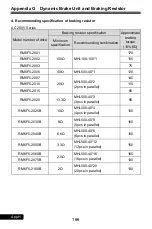 Preview for 166 page of Rhymebus RM6F5 series Operation Manual