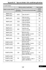 Preview for 167 page of Rhymebus RM6F5 series Operation Manual