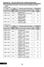 Preview for 168 page of Rhymebus RM6F5 series Operation Manual