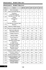 Preview for 180 page of Rhymebus RM6F5 series Operation Manual