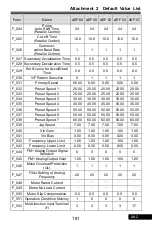 Preview for 181 page of Rhymebus RM6F5 series Operation Manual