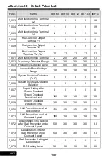 Preview for 182 page of Rhymebus RM6F5 series Operation Manual