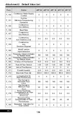 Preview for 186 page of Rhymebus RM6F5 series Operation Manual