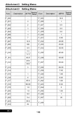 Preview for 188 page of Rhymebus RM6F5 series Operation Manual