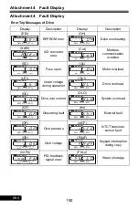 Preview for 192 page of Rhymebus RM6F5 series Operation Manual