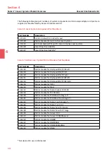 Preview for 14 page of RI SATURN 5 User Manual