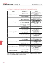 Предварительный просмотр 38 страницы RI SATURN 5 User Manual