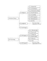 Preview for 12 page of RIAN NDS3542A User Manual