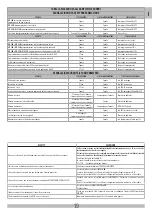 Предварительный просмотр 19 страницы RIB AA10882 Instruction For The Installation