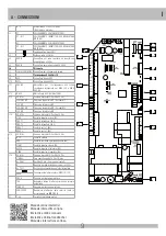 Preview for 9 page of RIB AA21580 Manual